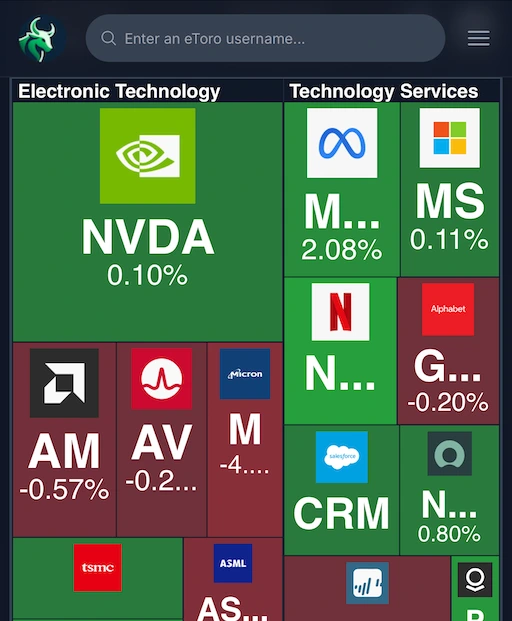 BullAware screenshot